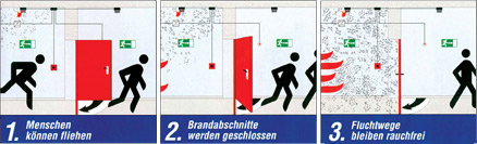 Feststellanlagen