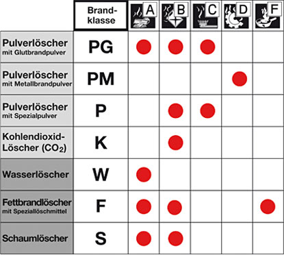 Brandklassen